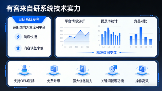 白沙星际AI-GEO对比同行有什么优势？正规AI优化服务商差异化对比